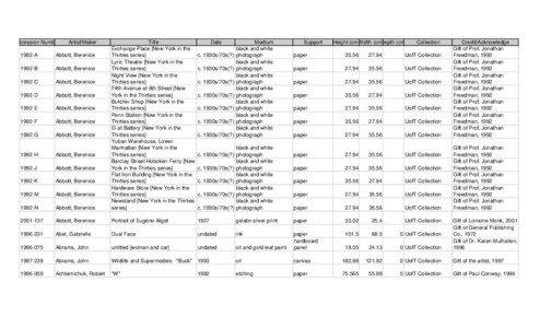 UT and UC Collections for web.xls