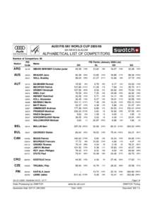 AUDI FIS SKI WORLD CUP[removed]6th MEN’S SLALOM