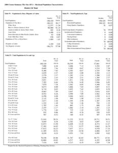 2000 Census Summary File One (SF1) - Maryland Population Characteristics  District 26 Total Table P1 : Population by Race, Hispanic or Latino  Table P2 : Total Population by Type