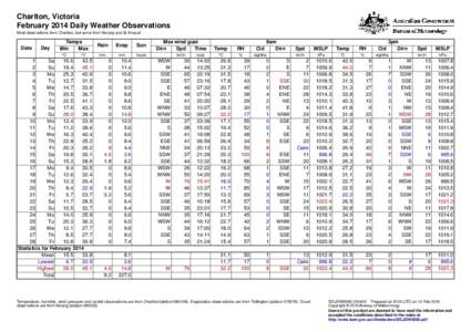 Charlton, Victoria February 2014 Daily Weather Observations Most observations from Charlton, but some from Kerang and St Arnaud. Date