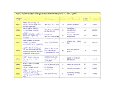 Technical and further education / Swinburne University of Technology / Institute of technology / Pukyong National University / Politechnika metro station / Education / Vocational education / Södertörn University