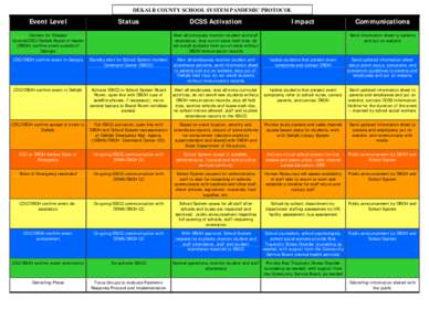 Microsoft Word - PandemicResponseProtocolMat.doc