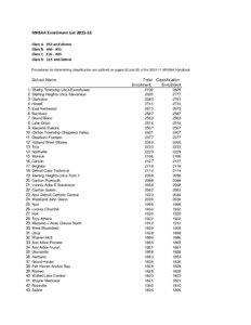 MHSAA Enrollment List[removed]Class A Class B