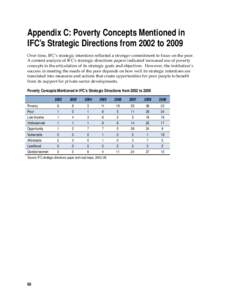 Appendix C: Poverty Concepts Mentioned in IFC’s Strategic Directions from 2002 to 2009 Over time, IFC’s strategic intentions reflected a stronger commitment to focus on the poor. A content analysis of IFC’s strateg