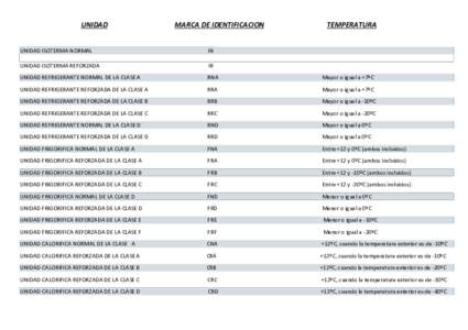 UNIDAD  MARCA DE IDENTIFICACION TEMPERATURA
