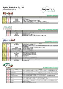 AgVita Analytical Pty Ltd Prices effective from 1st January, 2014 Plant Sap Analysis Old Code