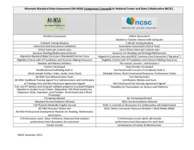 Alternate Maryland State Assessment (Alt-MSA) Comparison Crosswalk to National Center and State Collaborative (NCSC)  Portfolio Assessment 6 Month Testing Window Instruction and Assessment Combined 10 test items per cont