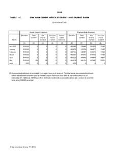 2014 SAN JUAN-CHAMA WATER STORAGE -- RIO GRANDE BASIN TABLE 11C.  (Unit = Acre Feet)
