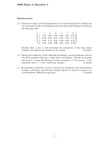 2008 Paper 8 Question 1  Bioinformatics (a) Parameters of the positional independence of a transcription factor binding site were estimated by the experimental positional nucleotide frequencies shown in the following tab