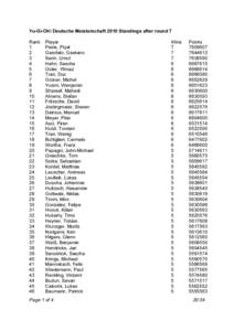 Yu-Gi-Oh! Deutsche Meisterschaft 2010 Standings after round 7