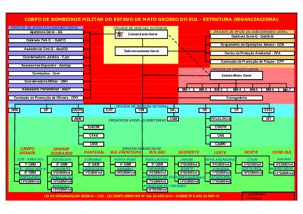 CORPO DE BOMBEIROS MILITAR DO ESTADO DE MATO GROSSO DO SUL - ESTRUTURA ORGANIZACIONAL ÓRGÃOS DE APOIO AO COMANDO GERAL Ajudância Geral - AG ÓRGÃOS DE DIREÇÃO SUPERIOR ÓRGÃOS DE APOIO DO SUBCOMANDO GERAL