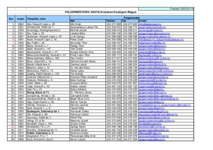 Frissítve: POLGÁRMESTEREK ADATAI (Komárom-Esztergom Megye) Ssz.