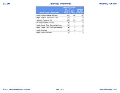 SALEM  Advertised Enrollments ENROLLMENT CATEGORIES