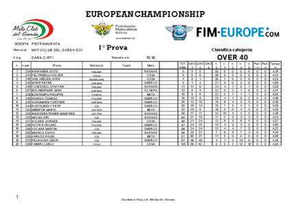 Transport / Motorcycle trials / Airship Italia / Sherco / Ossa