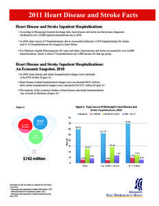 2011 Heart Disease and Stroke Facts Heart Disease and Stroke Inpatient Hospitalizations • According to Mississippi hospital discharge data, heart disease and stroke (as the primary diagnosis) attributed to over 22,000 