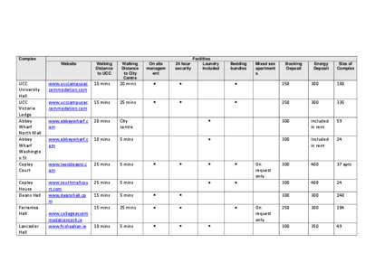 Complex Website Walking Distance to UCC