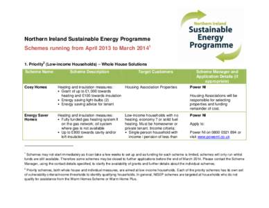 Northern Ireland Sustainable Energy Programme Schemes running from April 2013 to March[removed]Priority2 (Low-income Households) – Whole House Solutions Scheme Name  Cosy Homes