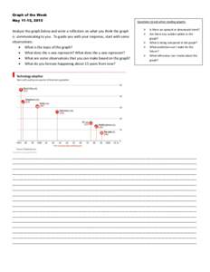 Graph of the Week May 11-15, 2015 Analyze the graph below and write a reflection on what you think the graph is communicating to you. To guide you with your response, start with some observations.