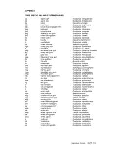 Natural history of Australia / States and territories of Australia / Flora of Tasmania / Flora of the Australian Capital Territory / Eucalyptus / Stringybark / Messmate / Grey box / Eucalyptus oil / Flora of New South Wales / Flora of Australia / Trees of Australia