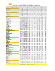 Nethra TV RATE CARD (w. e. f[removed]Marketing Division -Tel:[removed]Fax: [removed]E-Mail [removed]