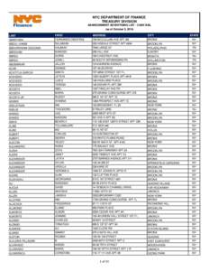 NYC DEPARTMENT OF FINANCE TREASURY DIVISION ABANDONMENT ADVERTISING LIST - CASH BAIL (as of October 3, 2014) LAST ABANTARA