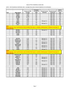 HELICOPTER ORDERING GUIDE 5000 NOTE: FOR PLANNING PURPOSES ONLY--CAPABILITIES ARE EITHER ESTIMATED OR AVERAGED Type 1 1