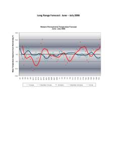 Long Range Forecast: June – July[removed]Western Pennsylvania Temperature Forecast June - July[removed]