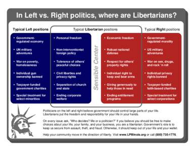In Left vs. Right politics, where are Libertarians? Typical Libertarian positions Governmentregulated economy  Personal freedom