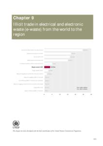 Chapter 9 Illicit trade in electrical and electronic waste (e-waste) from the world to the region  Counterfeit Goods (EAP to Europe and US)