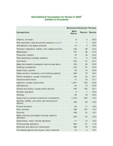 Nontraditional Occupations for Women in[removed]numbers in thousands Employed Employed Percent Both Sexes