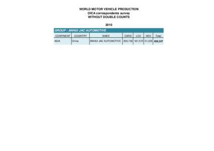 WORLD MOTOR VEHICLE PRODUCTION OICA correspondents survey WITHOUT DOUBLE COUNTS 2010 GROUP : ANHUI JAC AUTOMOTIVE CONTINENT