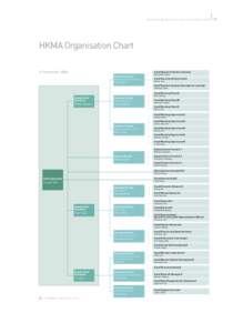 Hong Kong Monetary Authority • Annual Report[removed]HKMA Organisation Chart 31 December 2006 Executive Director (Banking Development)