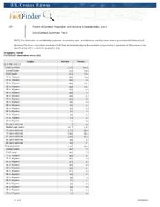 DP-1  Profile of General Population and Housing Characteristics: [removed]Census Summary File 2  NOTE: For information on confidentiality protection, nonsampling error, and definitions, see http://www.census.gov/prod/ce