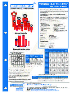 R  Compressed Air Micro Filter