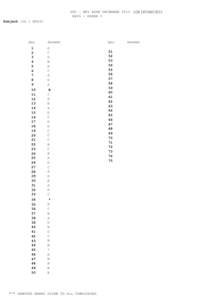 UGC - NET EXAM DECEMBER 2013 KEYS - PAPER 3 (GRIEVANCES)  Subject[removed]MUSIC