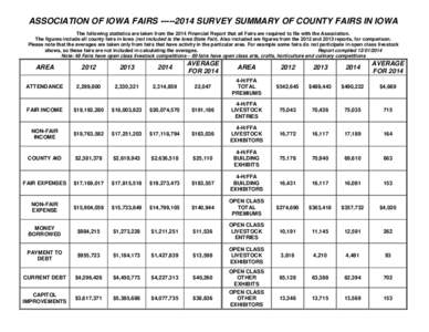 2001 SURVEY SUMMERY OF COUNTY FAIRS IN IOWA