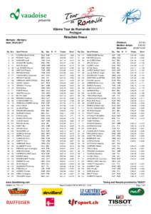 65ème Tour de Romandie 2011 Prologue Résultats finaux Martigny - Martigny Date: 