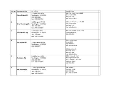 District Representative 1 Steve Chabot (R) DC Office 2371 Rayburn HOB