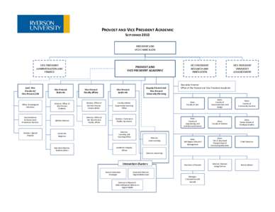PROVOST AND VICE PRESIDENT ACADEMIC SEPTEMBER 2013 PRESIDENT AND  VICE CHANCELLOR  VICE PRESIDENT 