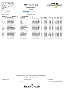 ATS Formel 3 Cup Result List Race 2 Provisional