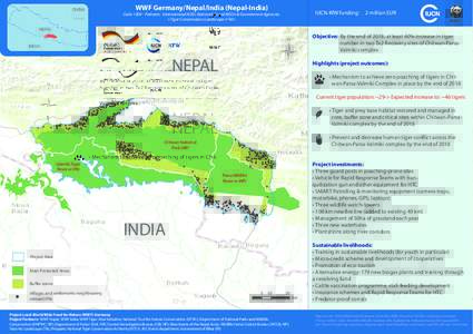 CHINA  WWF Germany/Nepal/India (Nepal-India) IUCN-KfW funding: