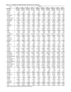 TABLE[removed]LIVE BIRTHS, CALIFORNIA COUNTIES, [removed]By Place of Residence)  YEAR COUNTY CALIFORNIA