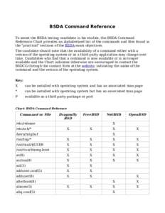 BSDA Command Reference To assist the BSDA testing candidate in his studies, the BSDA Command Reference Chart provides an alphabetized list of the commands and files found in the 