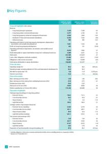 Key Figures Half year ended 30 June 2014 Half year ended 30 June 2013