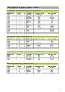 GATE_Selection List_cohort2_Final.xlsx