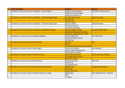 New England / Tamworth Regional Council / Barraba /  New South Wales / Tamworth / Geography of New South Wales / States and territories of Australia / New South Wales