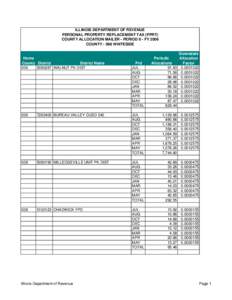 ILLINOIS DEPARTMENT OF REVENUE PERSONAL PROPERTY REPLACEMENT TAX (PPRT) COUNTY ALLOCATION MAILER - PERIOD 8 - FY 2006 COUNTY[removed]WHITESIDE  Home