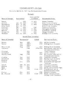 Bloomsburg–Berwick micropolitan area / Bloomsburg /  Pennsylvania / Pennsylvania House of Representatives /  District 109 / Briar Creek / Benton Township / Geography of Pennsylvania / Pennsylvania / Bloomsburg-Berwick micropolitan area