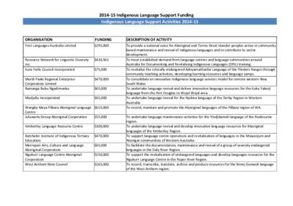 [removed]Indigenous Language Support Funding Indigenous Language Support Activities[removed]ORGANISATION  FUNDING