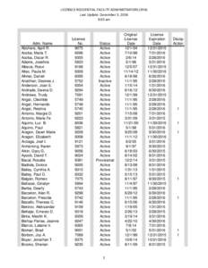 LICENSED RESIDENTIAL FACILITY ADMINISTRATORS (RFA) Last Update: December 3, 2014 9:03 am Adm. Name Abshere, April R.